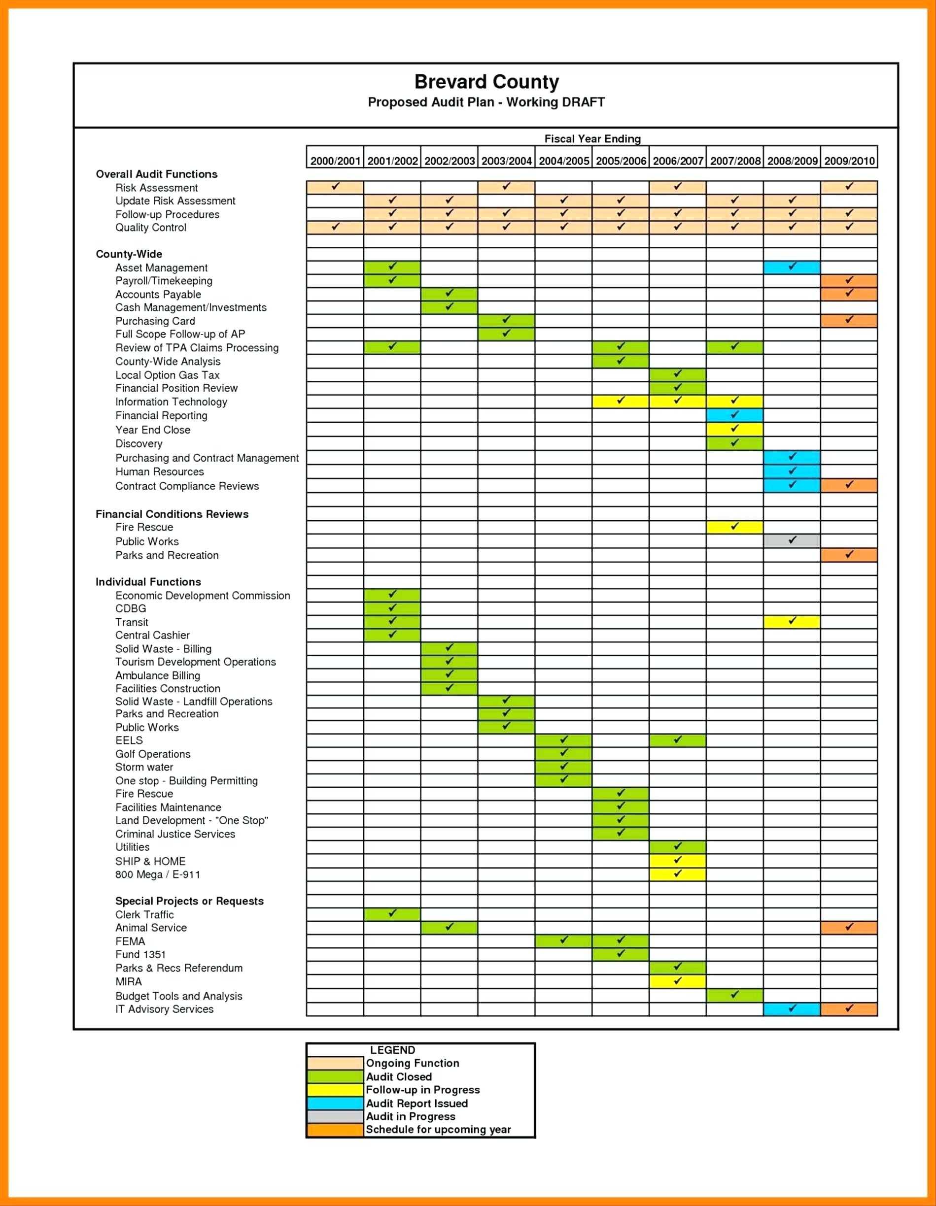 001 Building Template Service Review Report New Maintenance Within Service Review Report Template