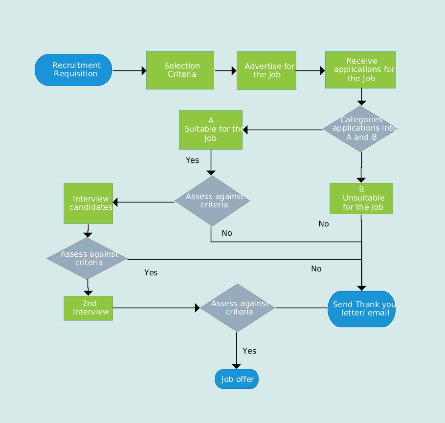 Microsoft Word Flow Chart Template - Free Word Template