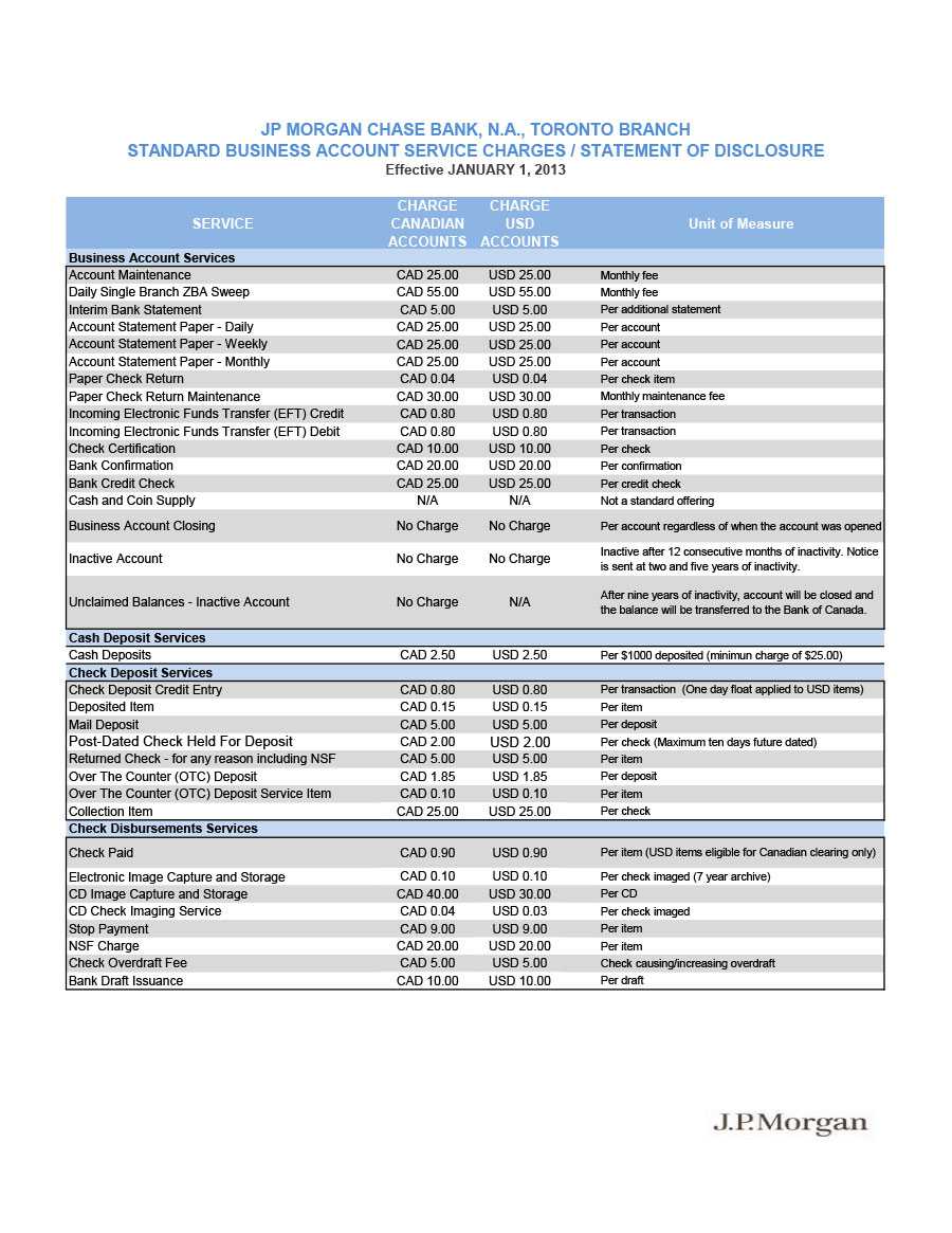 004 Bank Statement Template Of Account Frightening Ideas Pdf With Credit Card Statement Template Excel