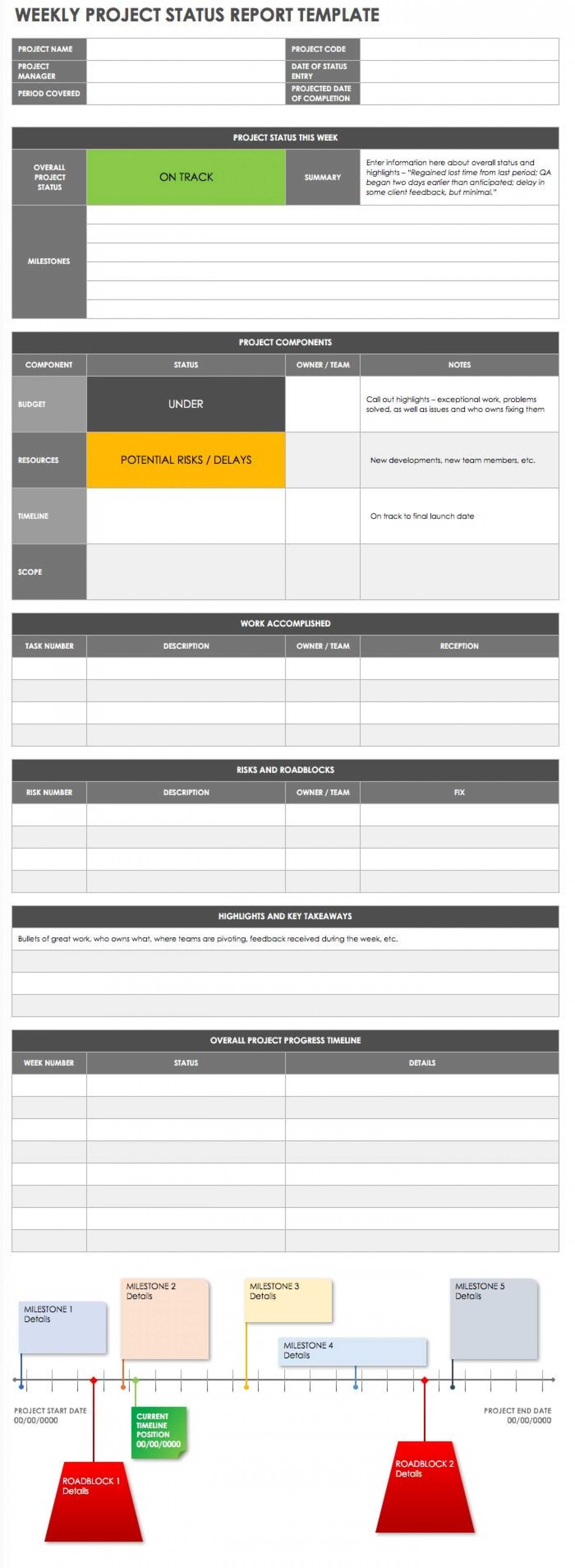 007 Status Report Template Excel Frightening Ideas Daily In Qa Weekly Status Report Template