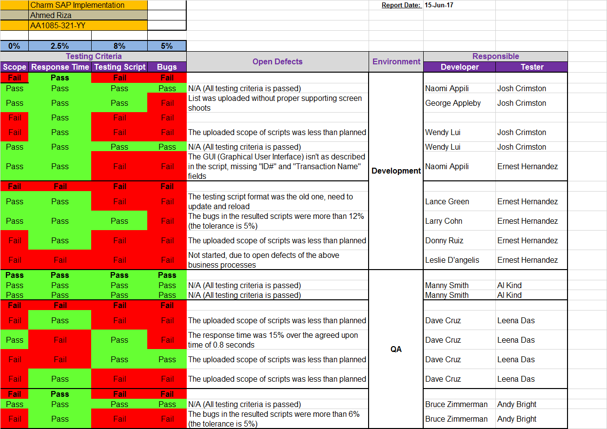 007 Status Report Template Excel Frightening Ideas Daily With Regard To Testing Daily Status Report Template