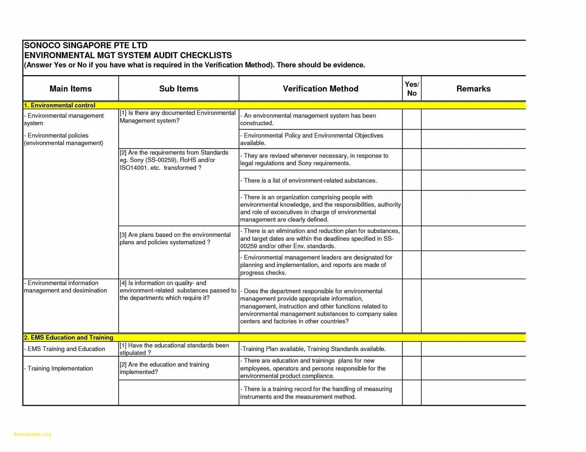 009 Internal Audit Reportses Sample Of Report Format And Within Sample Hr Audit Report Template