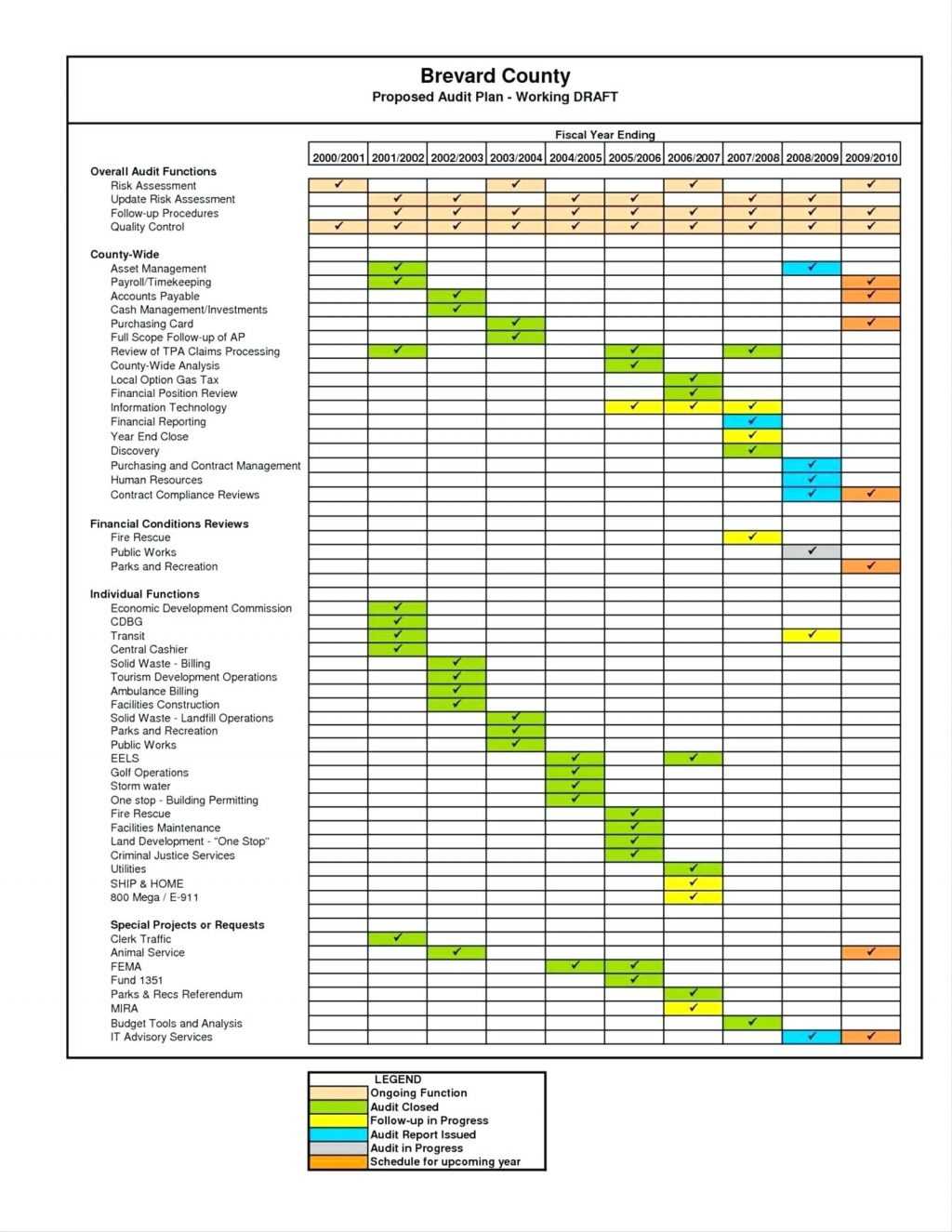 010 Template Ideas Project Management Executive Summary In Data Center Audit Report Template