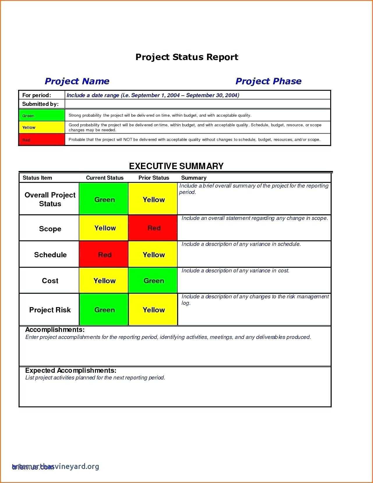 010 Template Ideas Project Management Executive Summary Inside Executive Summary Project Status Report Template