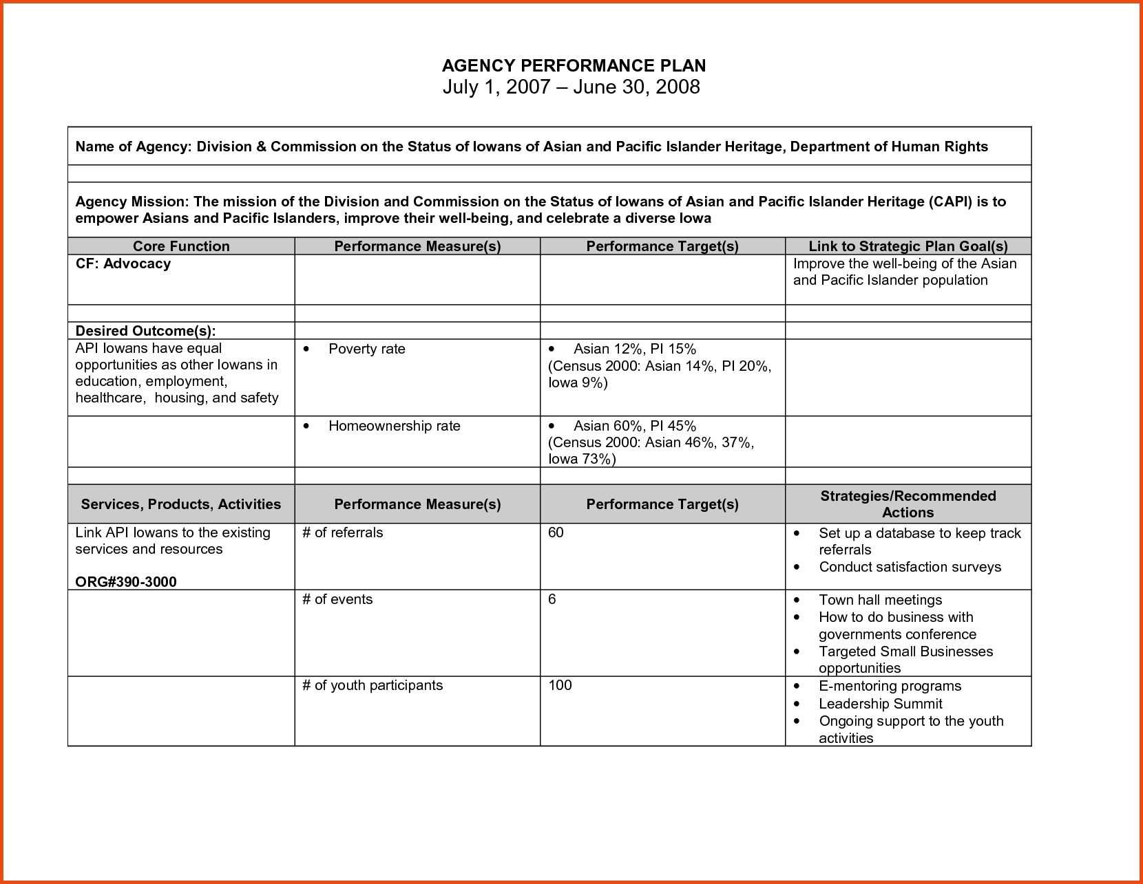 013 Performance Improvement Plan Template Striking Ideas For In Performance Improvement Plan Template Word