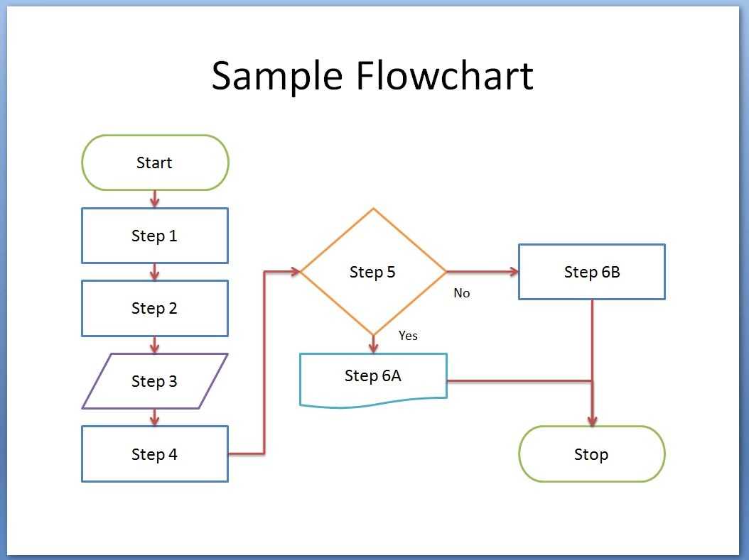 014 Template Ideas Free Flow Wonderful Chart Flowchart For Microsoft Word Flowchart Template