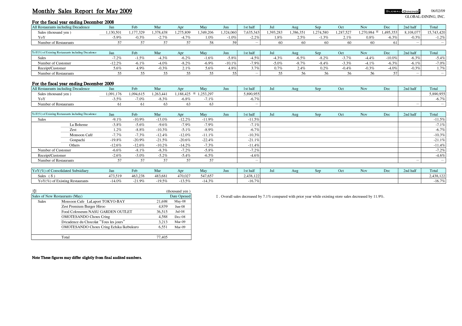 017 Monthly Sales Report Template Best Ideas Format In Excel Intended For How To Write A Monthly Report Template