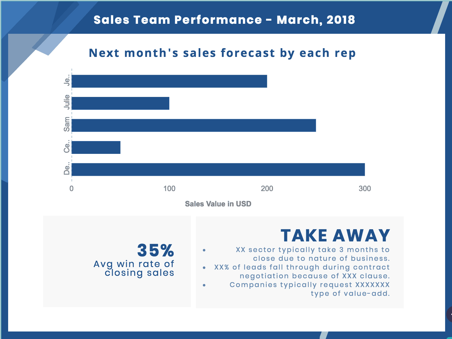 019 Template Ideas Image29 Monthly Sales Best Report Format Pertaining To Best Report Format Template