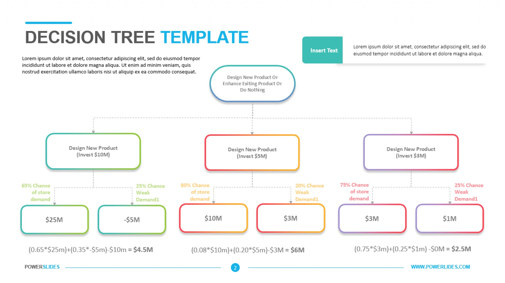 021 Free Decision Tree Template Slide Big Sensational Ideas Inside Blank Decision Tree Template