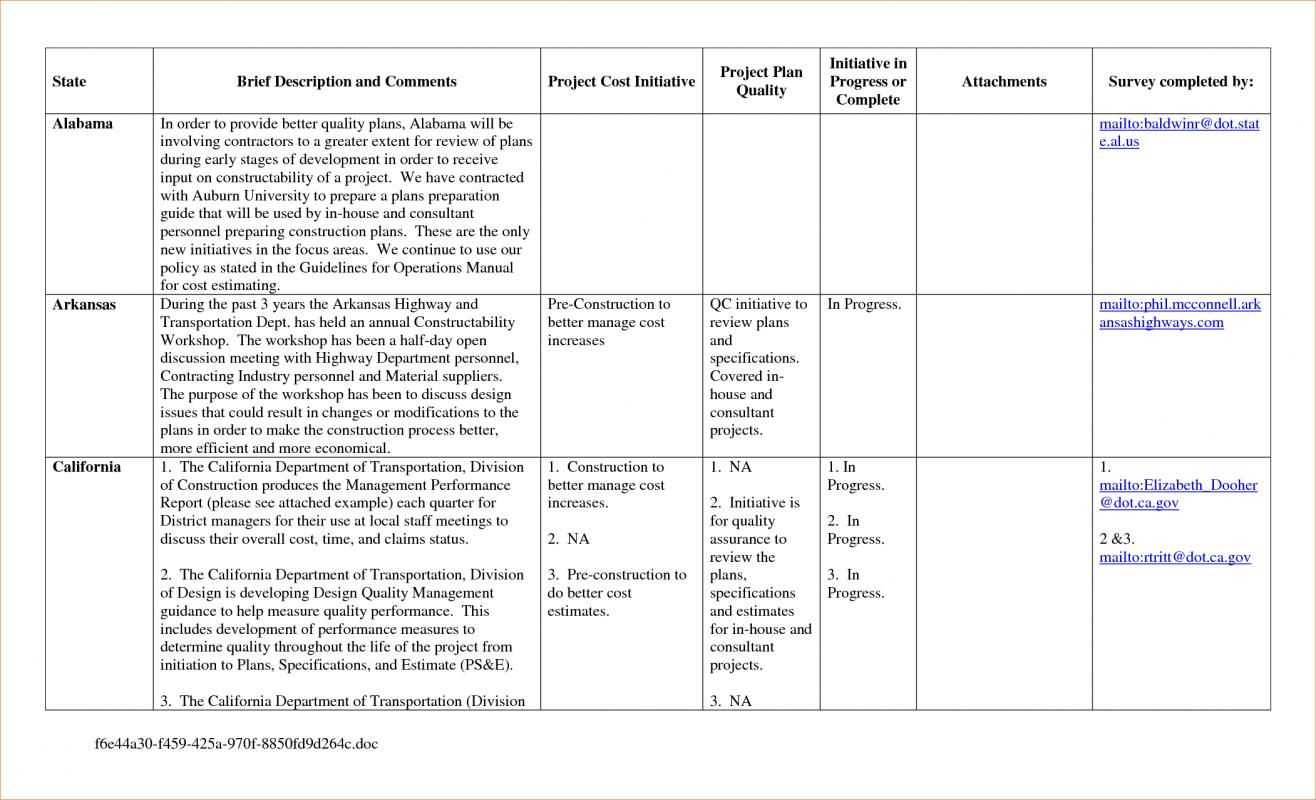 022 Plan Templates Template Ideas Formidable 30 60 90 Day Regarding 30 60 90 Day Plan Template Word