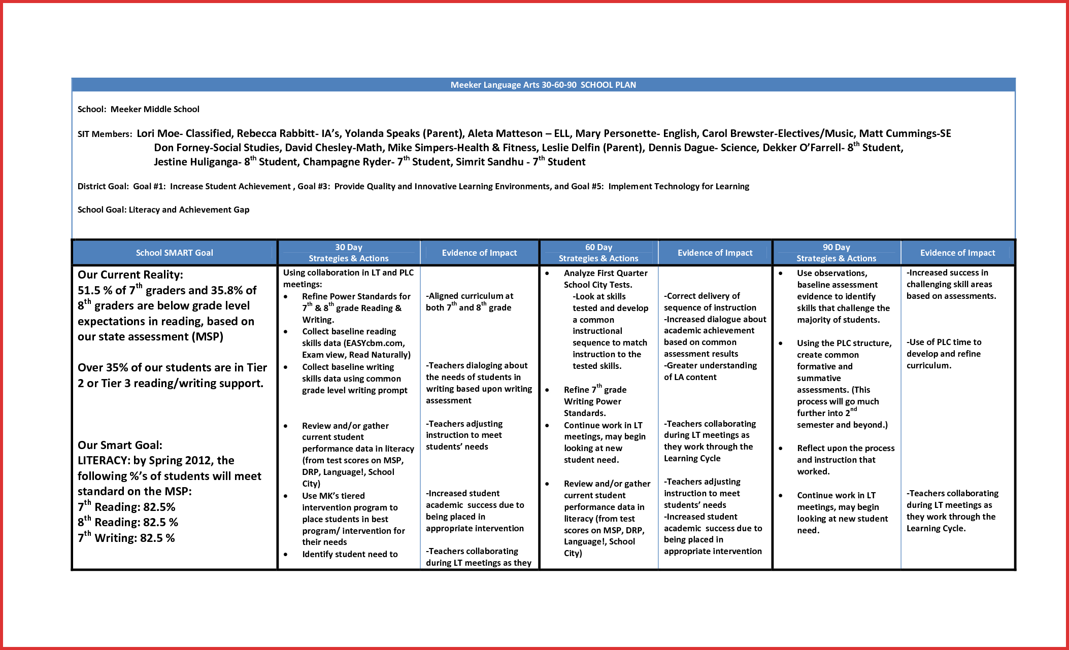 022 Plan Templates Template Ideas Formidable 30 60 90 Day Within 30 60 90 Day Plan Template Powerpoint