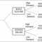 028 Template Ideas Decision Tree Sensational Free Powerpoint Within Blank Decision Tree Template