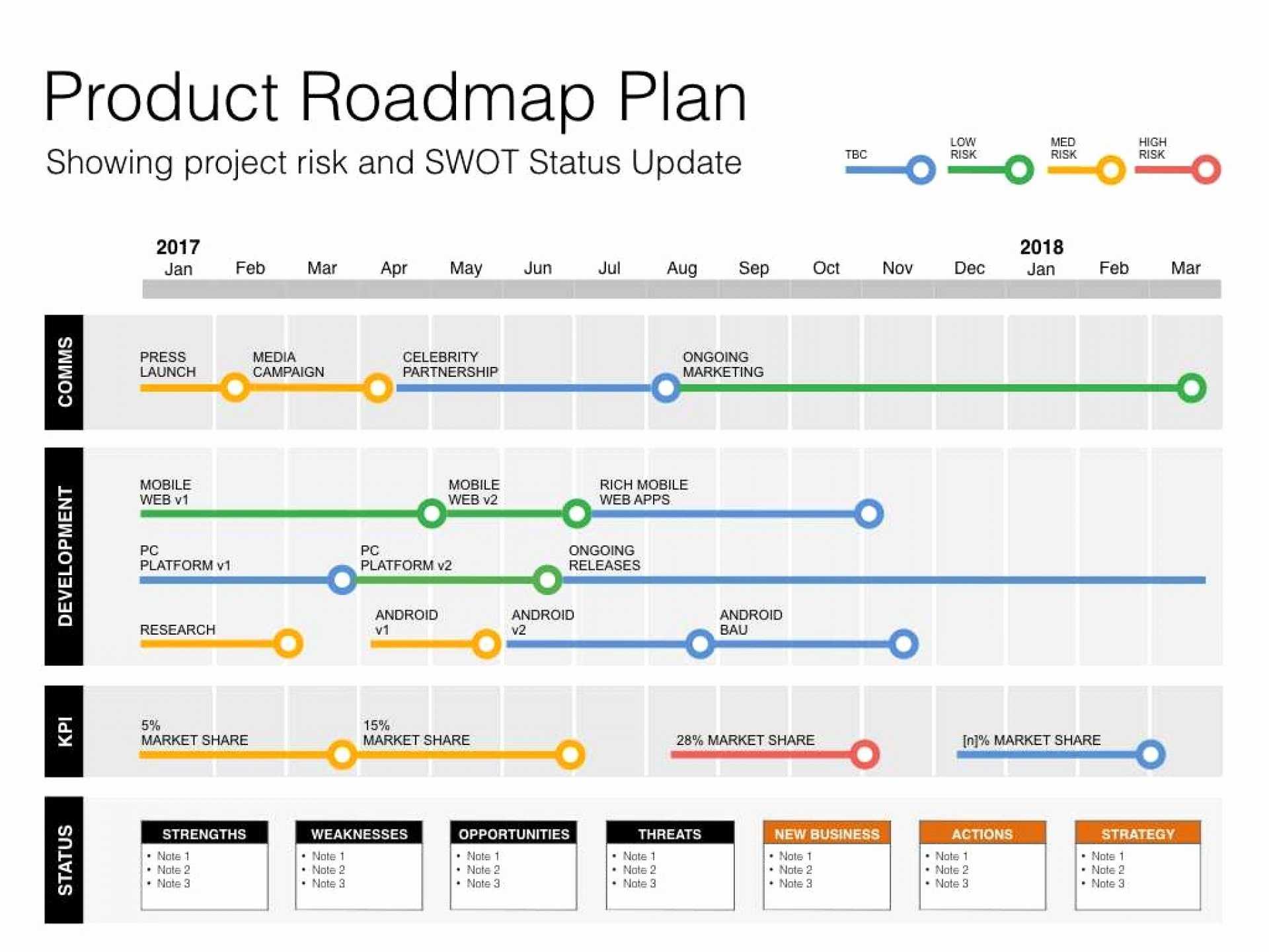 034 Template Ideas Project Management Status Report Example In Weekly Progress Report Template Project Management