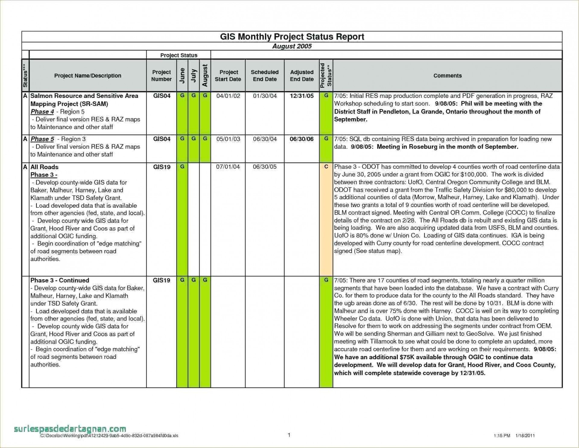 036 Status Report Template Excel Ideas Project Management With Monthly Project Progress Report Template