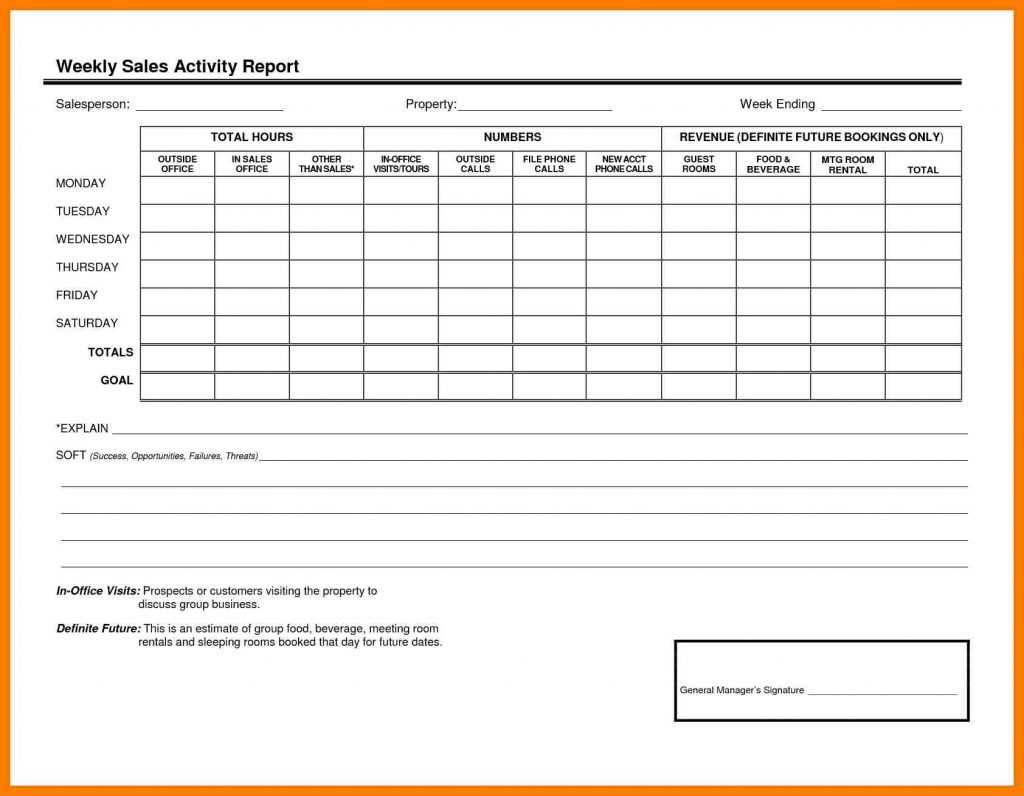 039 Template Ideas Status Report Excel Employee Weekly For Weekly Status Report Template Excel