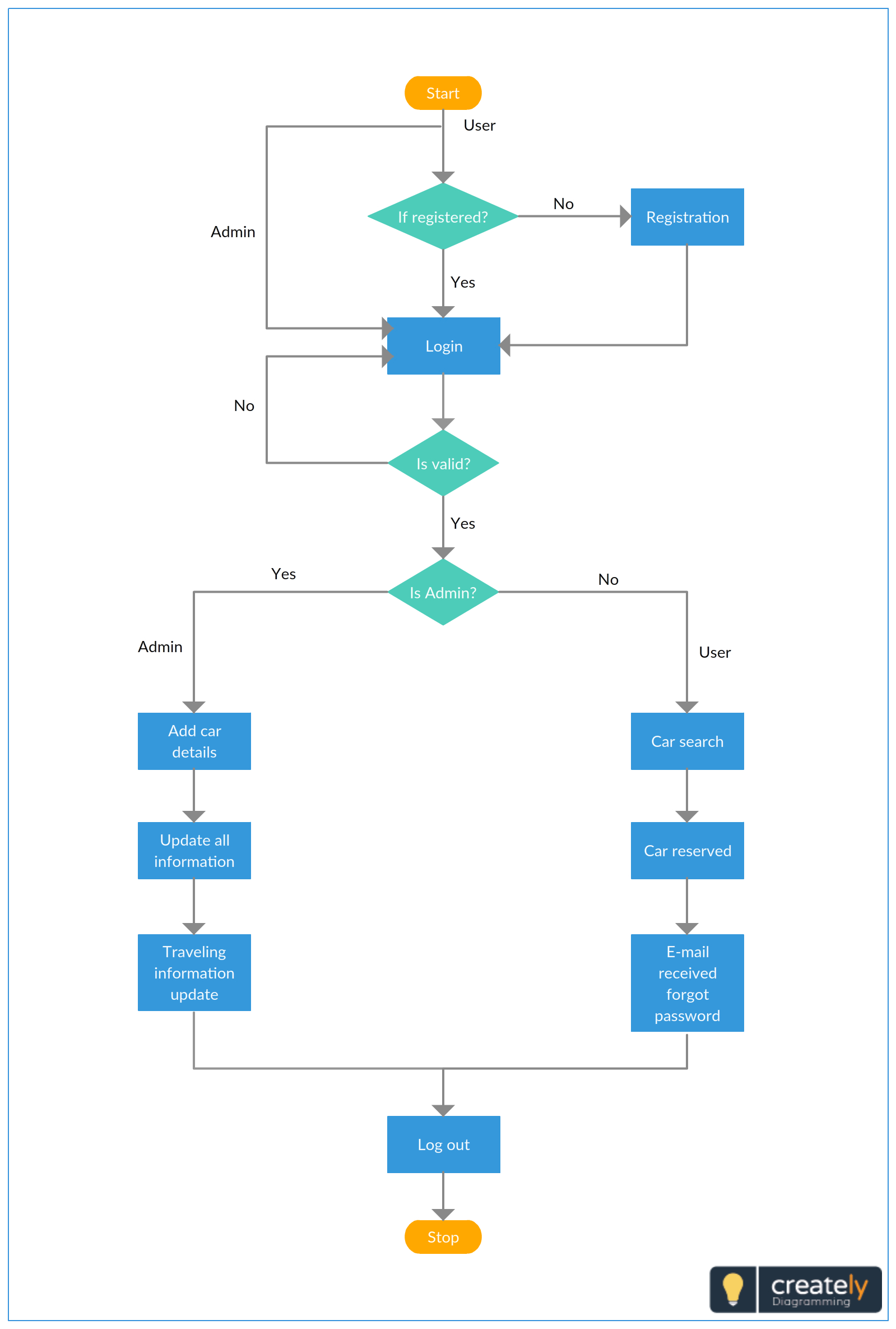 041 Free Flow Chart Template Ideas Wonderful Cross With Regard To Microsoft Word Flowchart Template