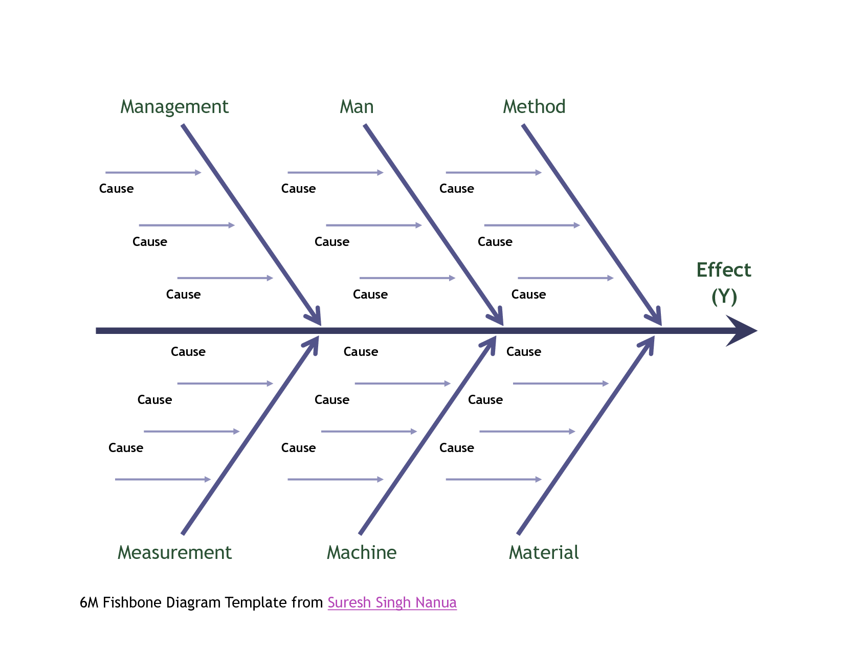 044 Template Ideas Fishbone Diagram Ipbxi231 Unforgettable For Blank Fishbone Diagram Template Word