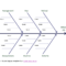 044 Template Ideas Fishbone Diagram Ipbxi231 Unforgettable Regarding Ishikawa Diagram Template Word