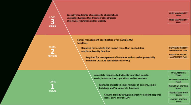 Enterprise Risk Management Report Template