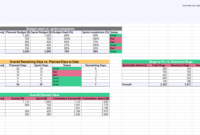 1 Must-Have Agile Status Report Template | Free Download inside Agile Status Report Template