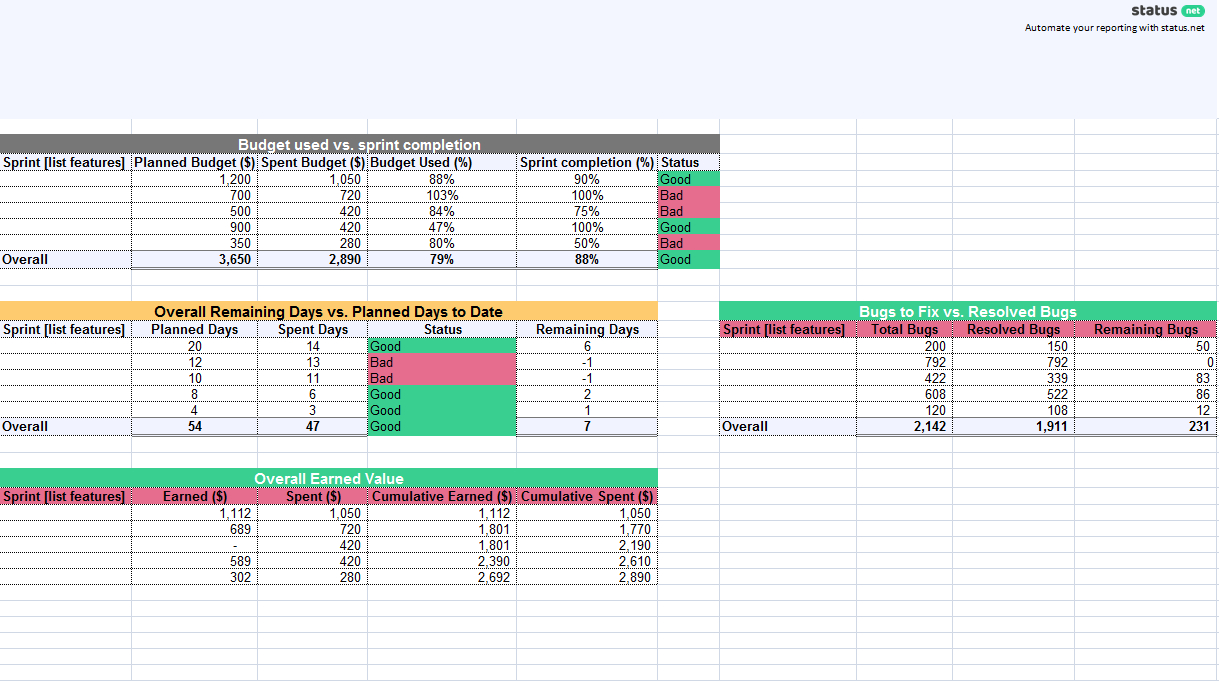 1 Must Have Agile Status Report Template | Free Download Inside Agile Status Report Template