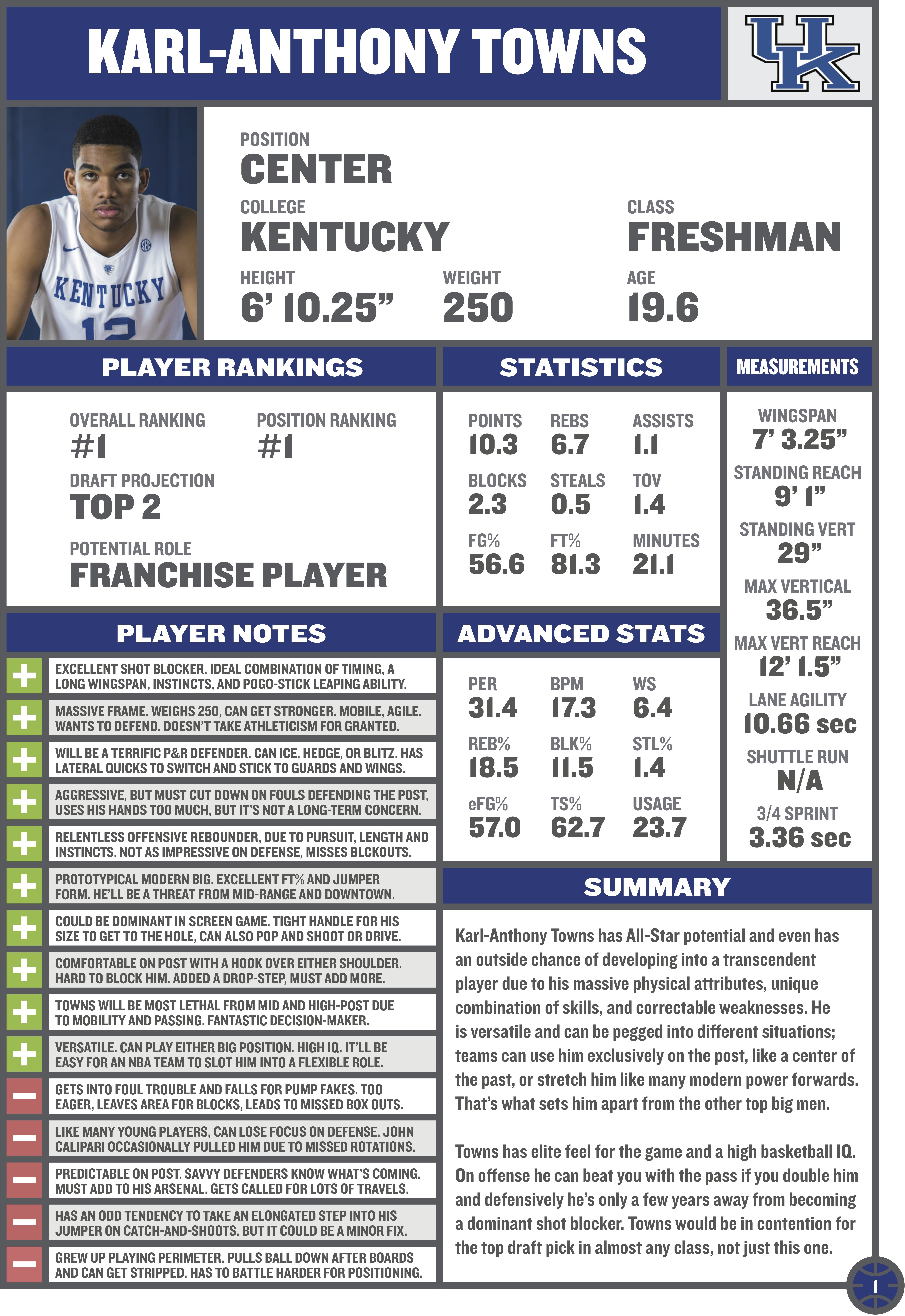 10 Basketball Scouting Report Template | Proposal Sample Within Basketball Player Scouting Report Template