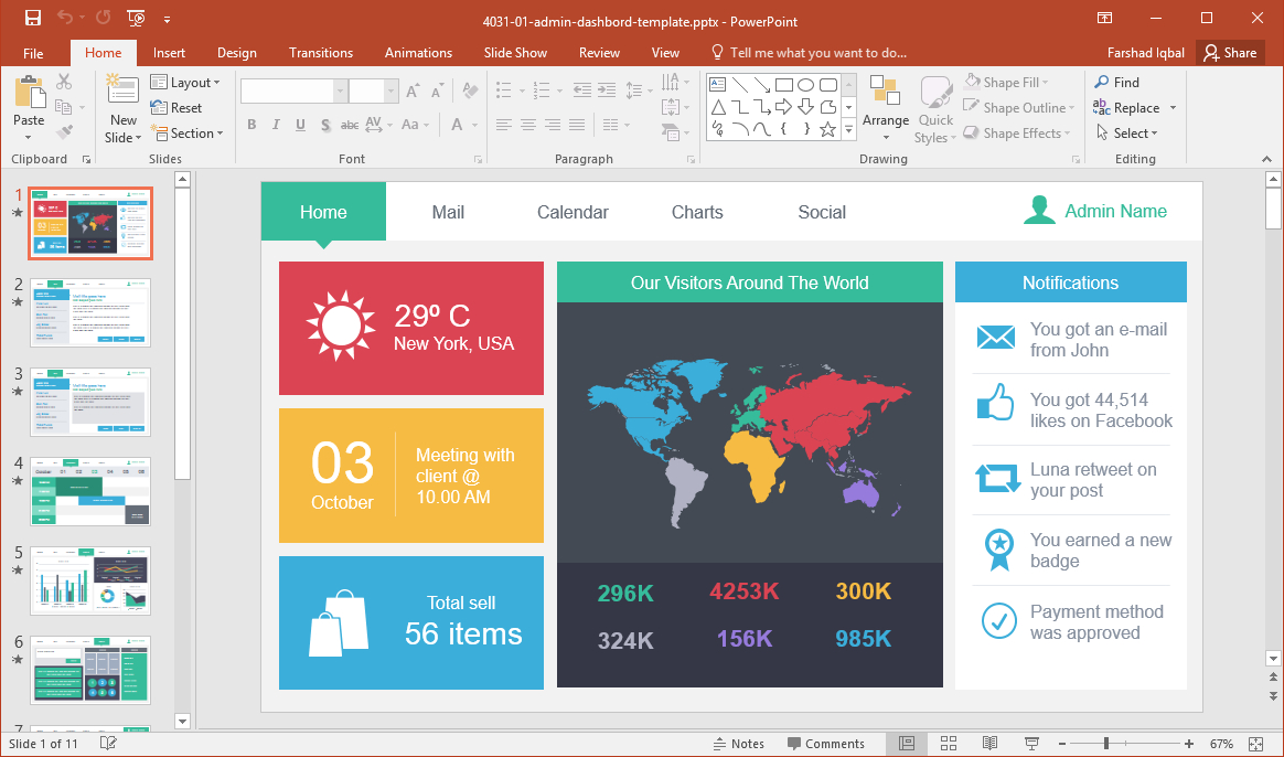 10 Best Dashboard Templates For Powerpoint Presentations Inside Free Powerpoint Dashboard Template