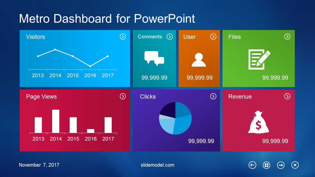 10 Best Dashboard Templates For Powerpoint Presentations Pertaining To Free Powerpoint Dashboard Template