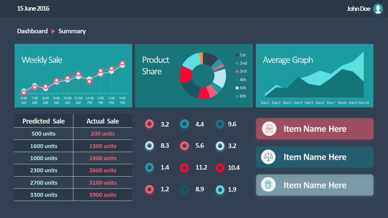 10 Best Dashboard Templates For Powerpoint Presentations Throughout Free Powerpoint Dashboard Template