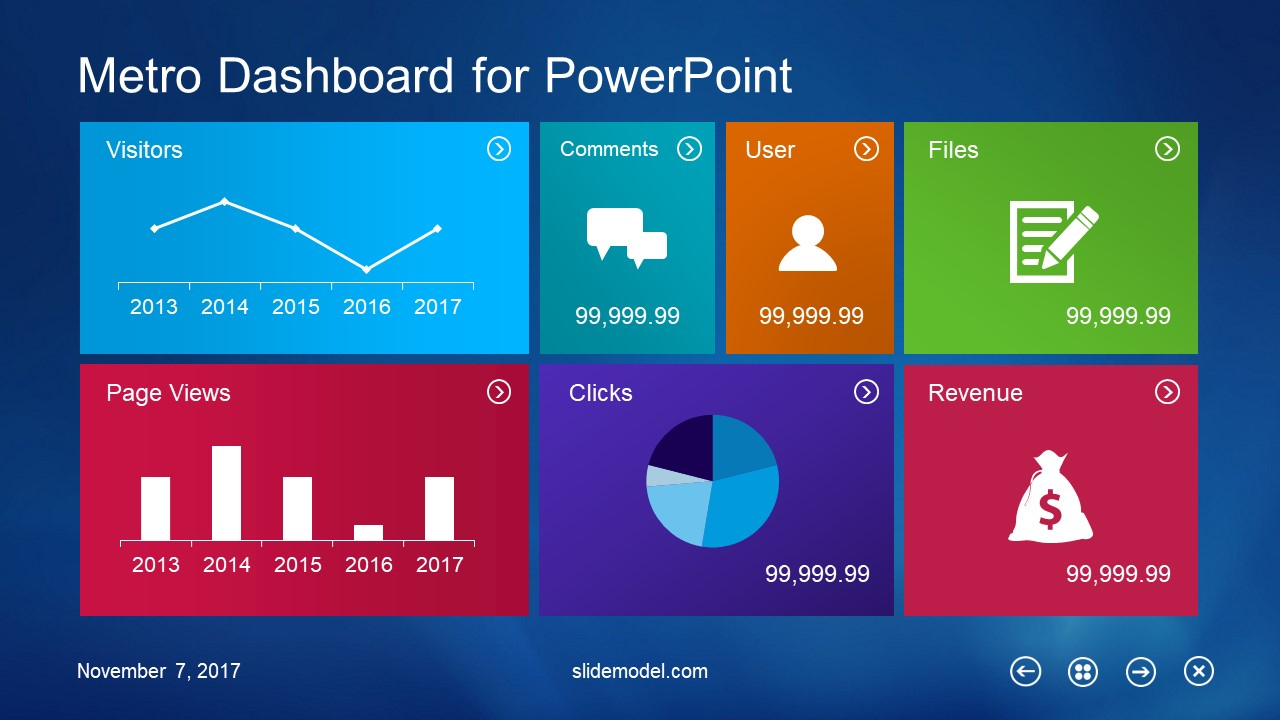 10 Best Dashboard Templates For Powerpoint Presentations With Regard To Sample Templates For Powerpoint Presentation