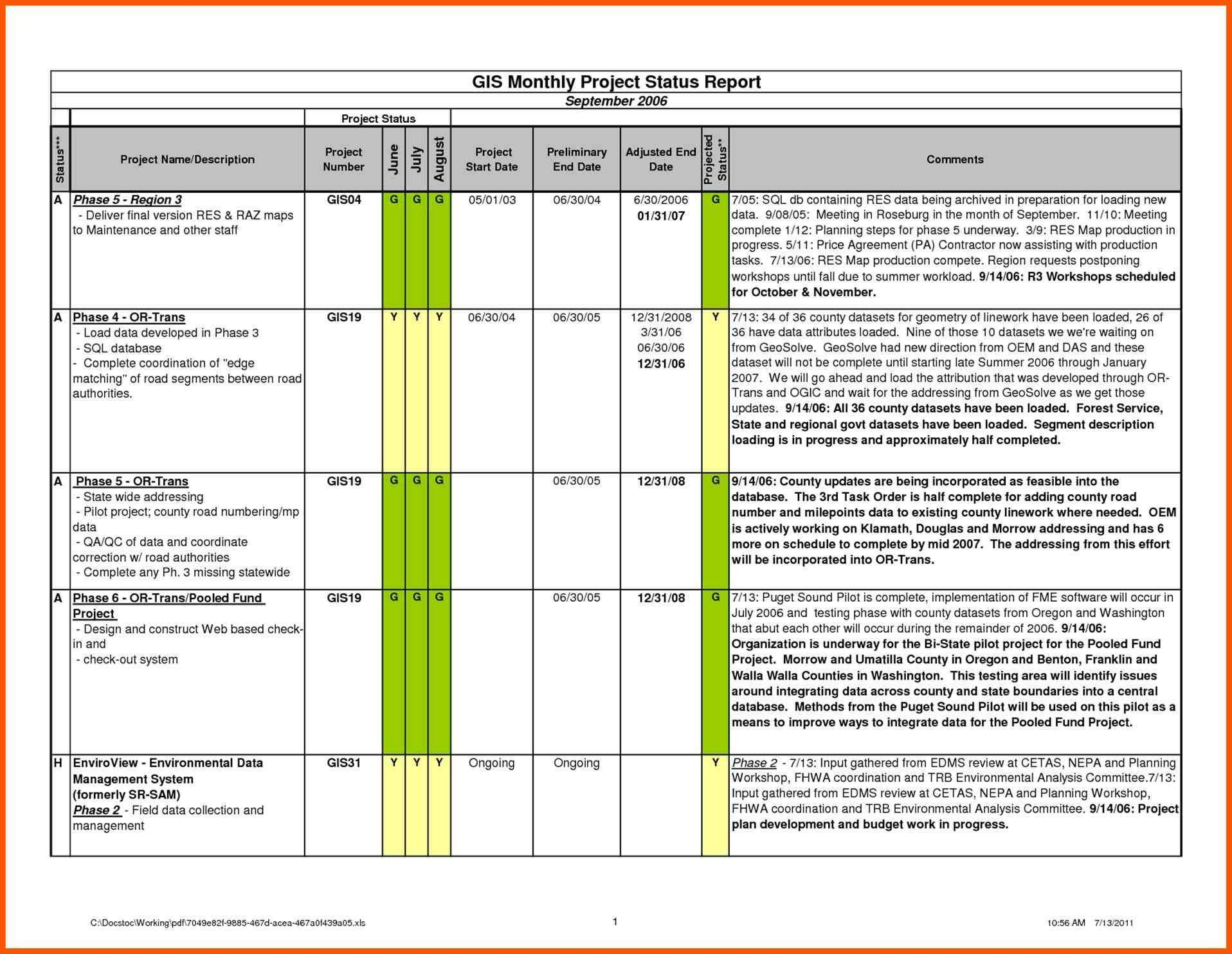 10+ Daily Work Status Report Template | Iwsp5 Throughout Job Pertaining To Job Progress Report Template
