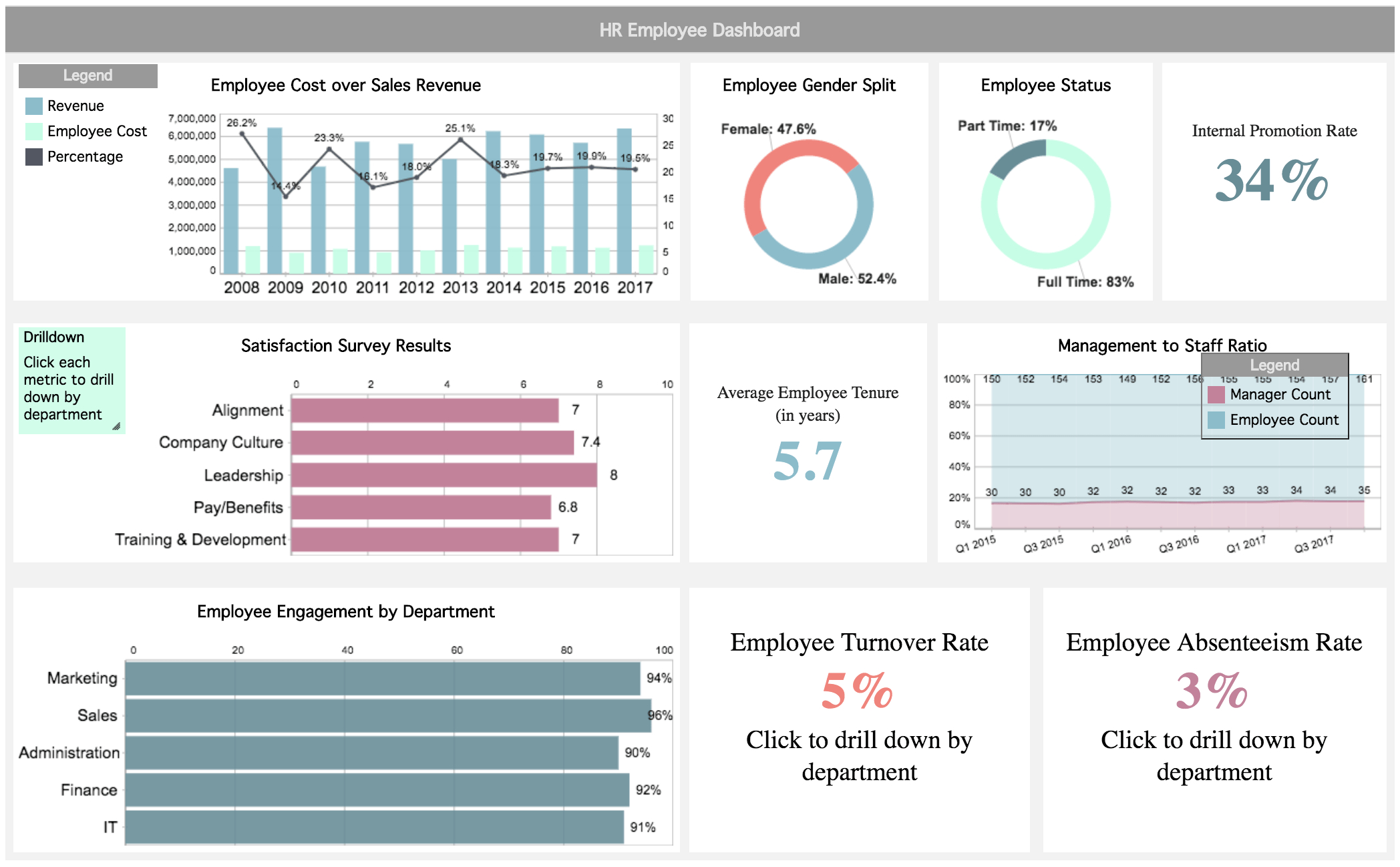 10 Executive Dashboard Examples Organizeddepartment In Financial Reporting Dashboard Template