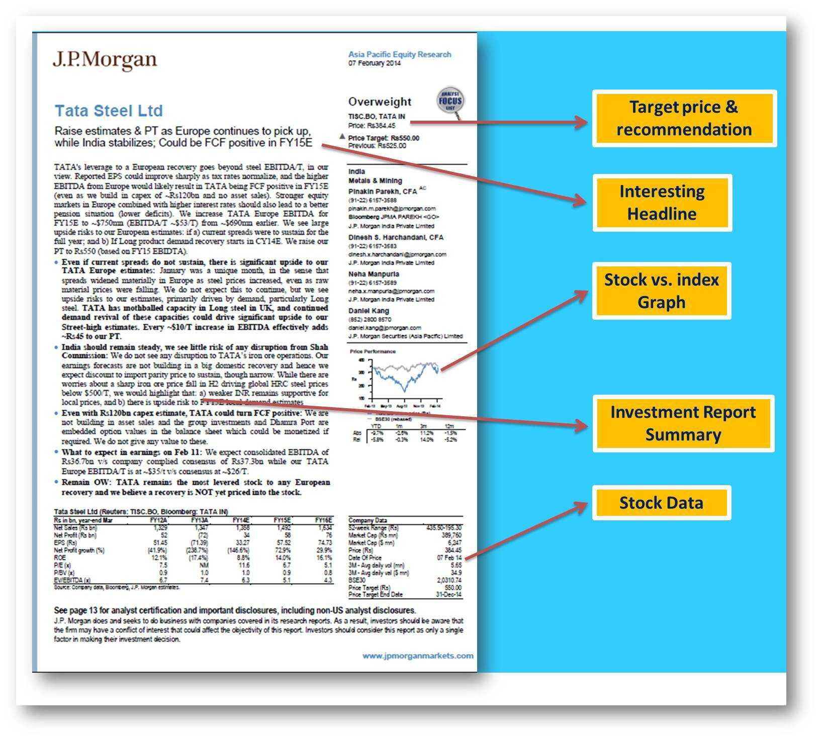 10 Powerful Golden Rules To Write Equity Research Report Inside Stock Analyst Report Template