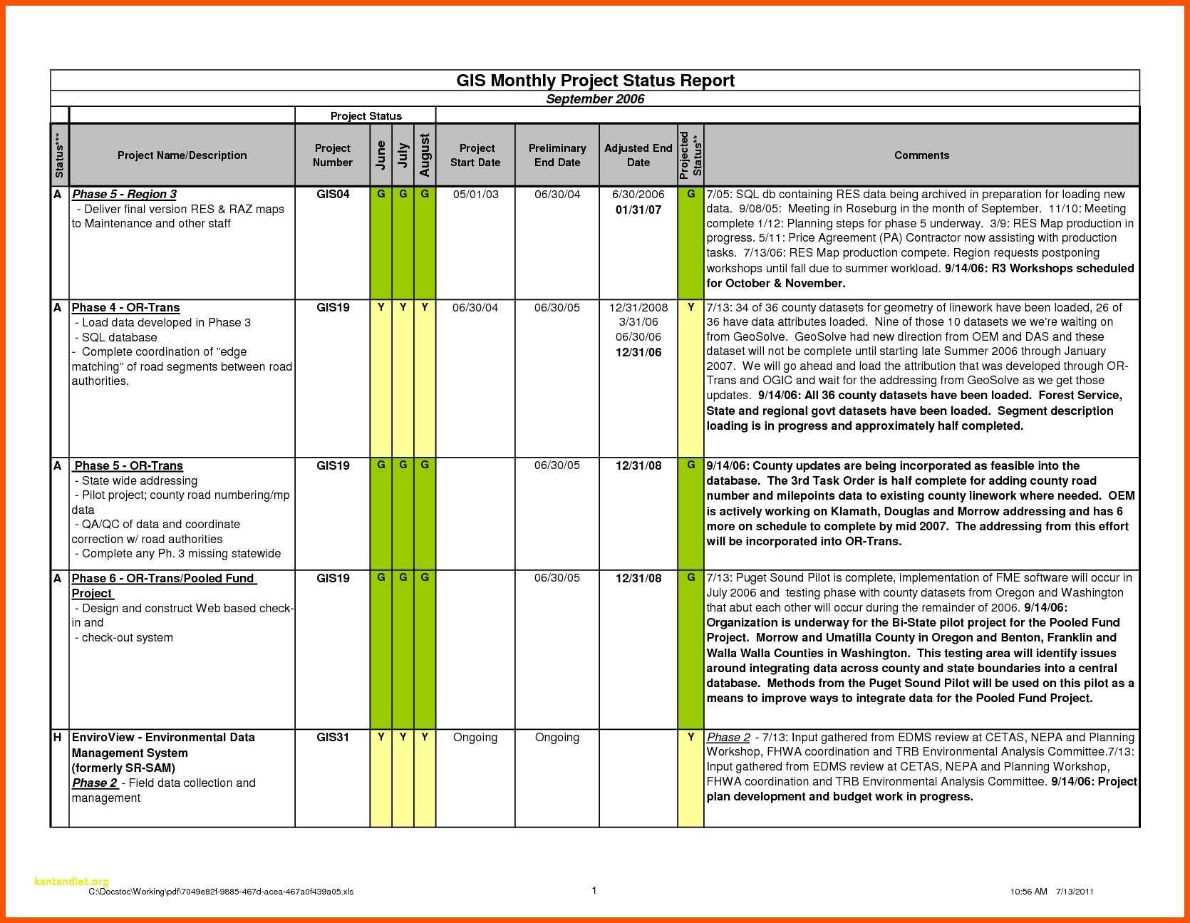 11+ Daily Status Report Template | Iwsp5 In Daily Project Status Report Template