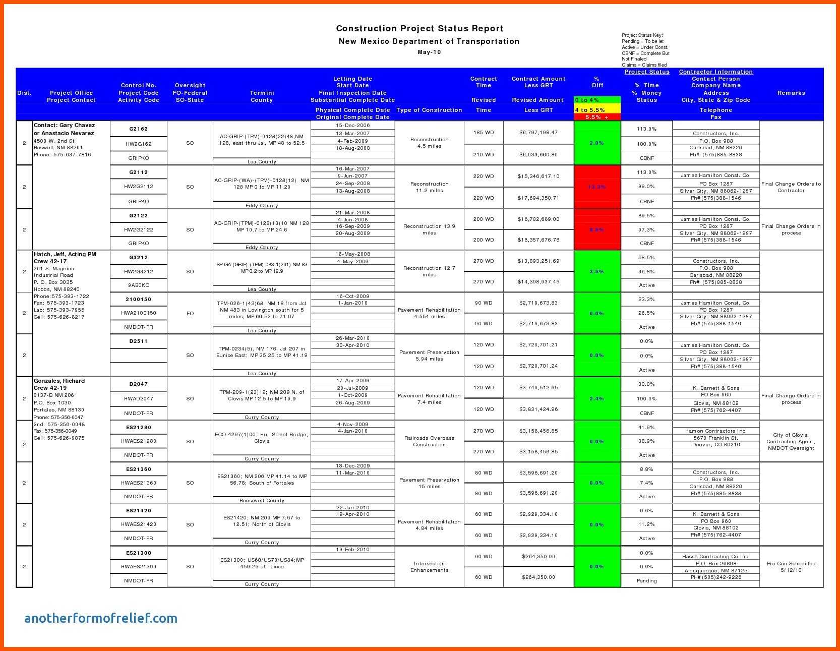 12+ Daily Status Update Template | Iwsp5 With Testing Daily Status Report Template