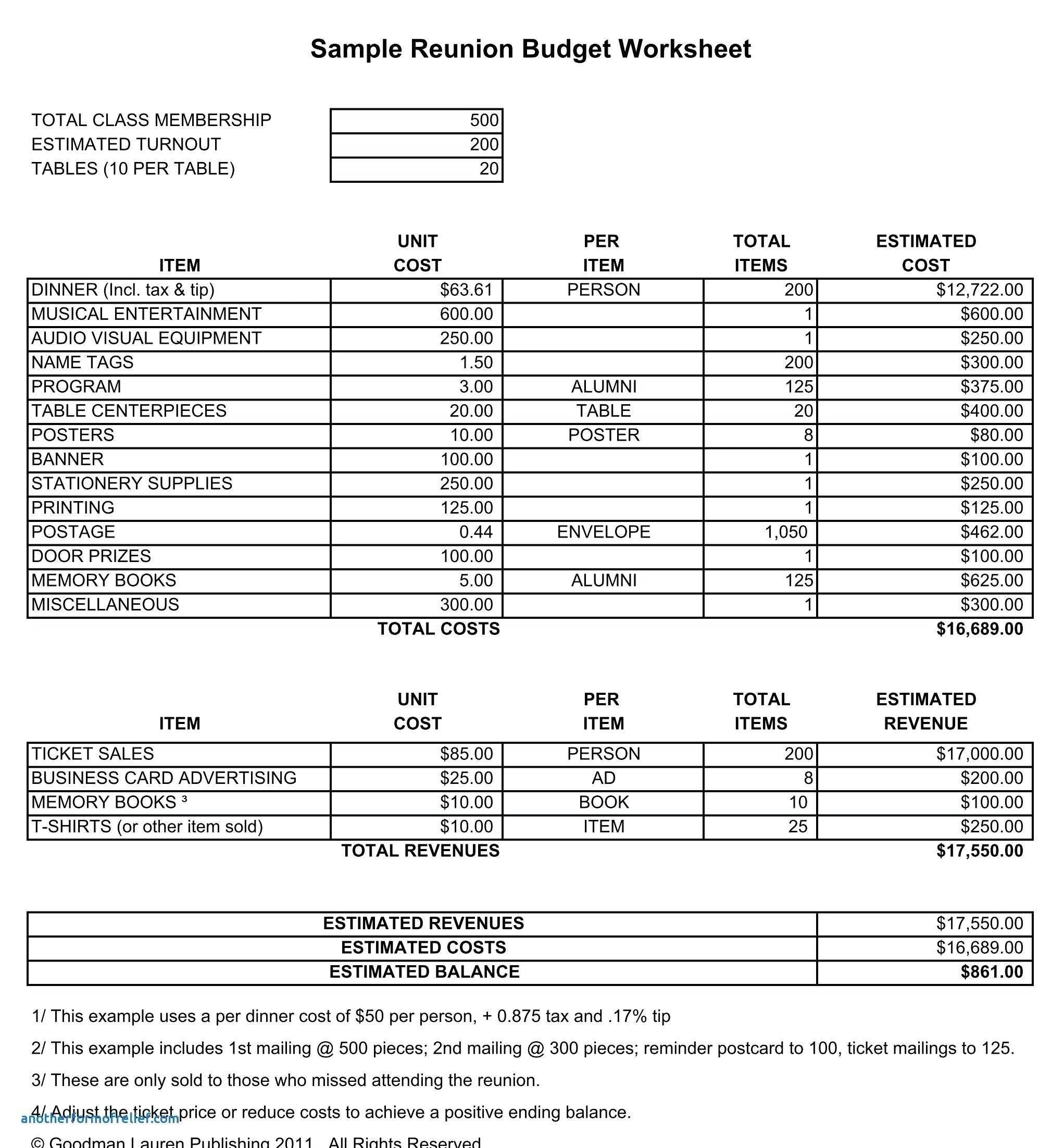 12 Example Of A Bill Of Sale For A Car | Proposal Resume Within Air Balance Report Template