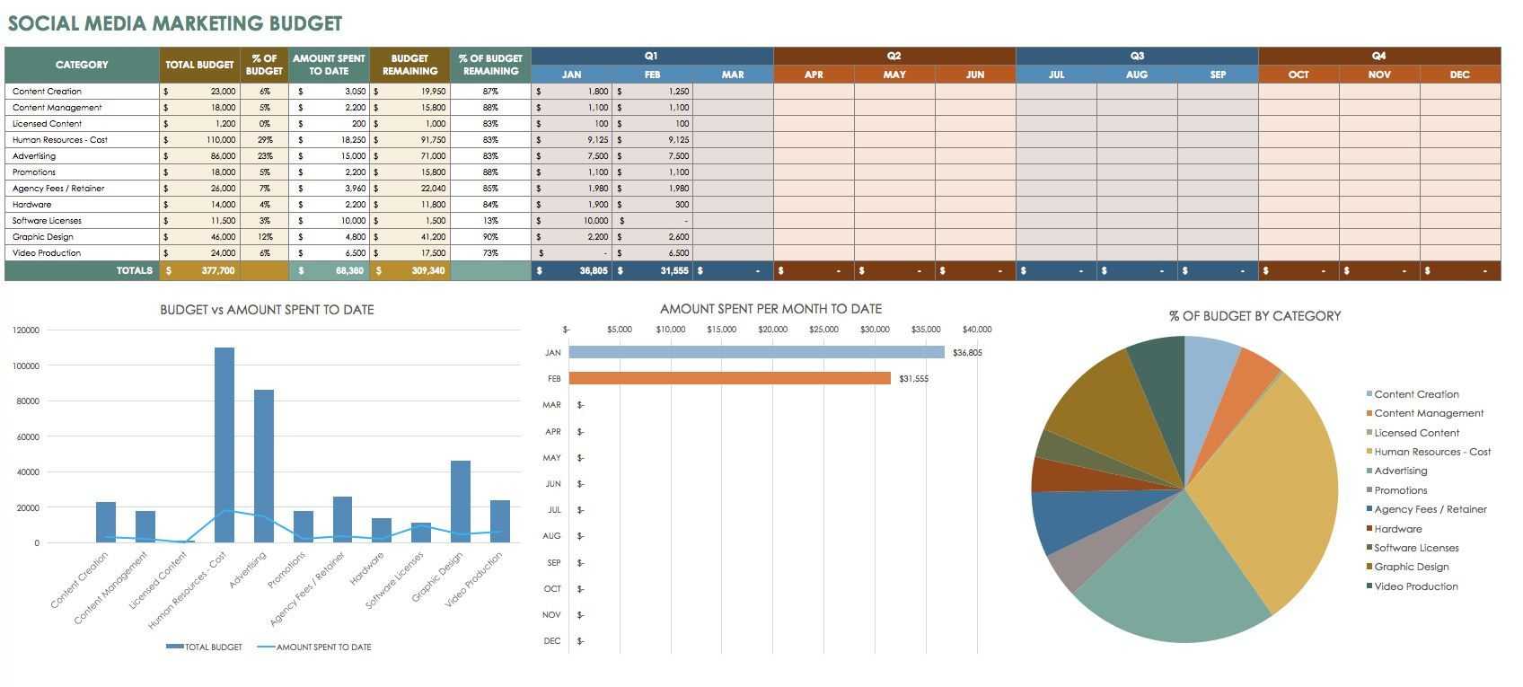 12 Free Social Media Reports | Marketing / Social Media In Free Social Media Report Template