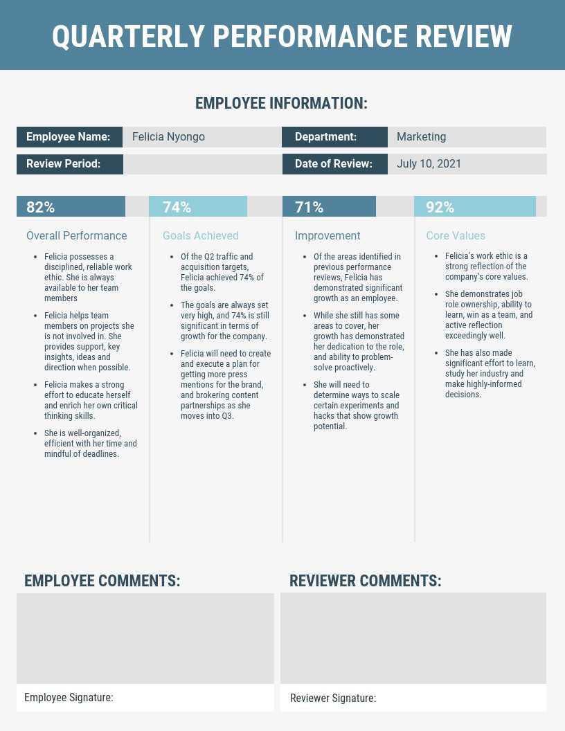 12 Powerful Performance Review Examples (+ Expert Tips) In Website Evaluation Report Template