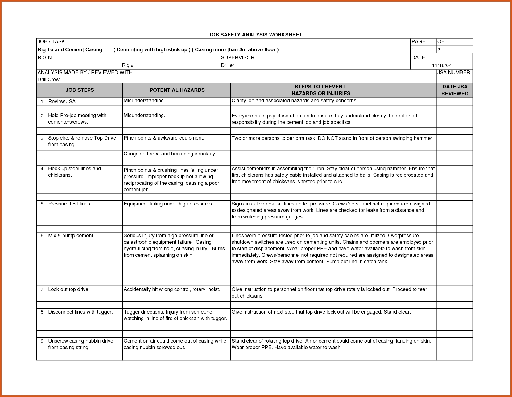 13+ Job Safety Analysis Examples – Pdf, Word, Pages | Examples Inside Safety Analysis Report Template