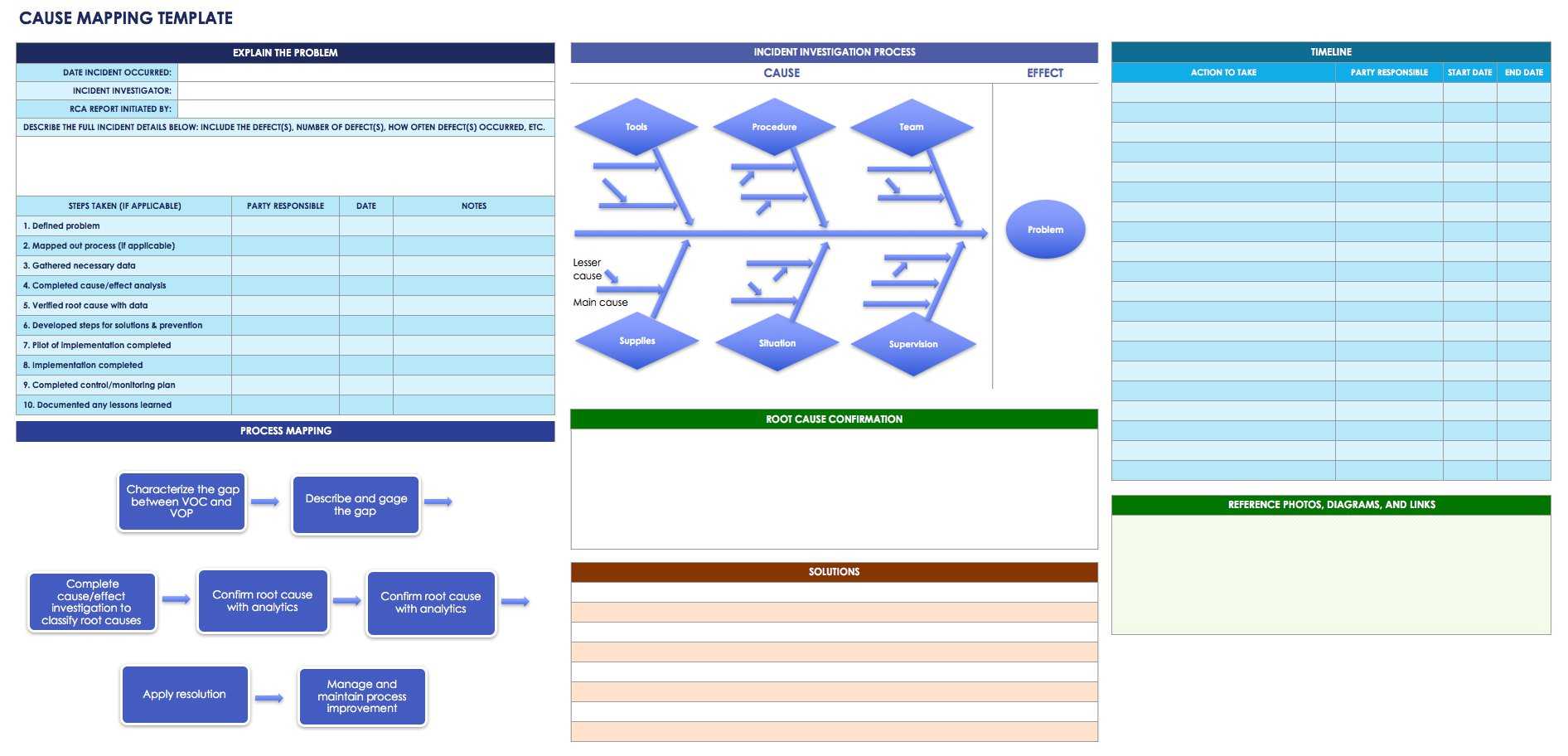 13+ Root Cause Analysis Templates Download 2019!! Regarding Root Cause Report Template