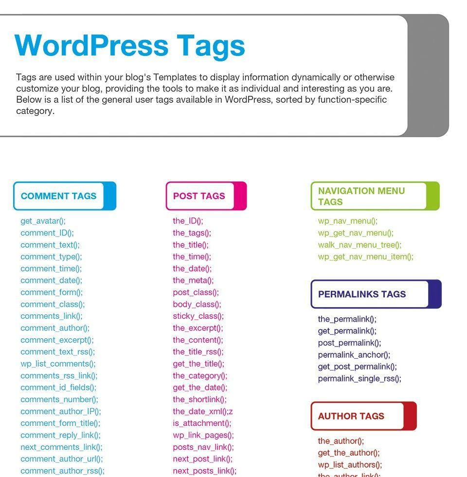 14 Best WordPress Cheat Sheet For Designers & Developers 2019 Intended For Cheat Sheet Template Word