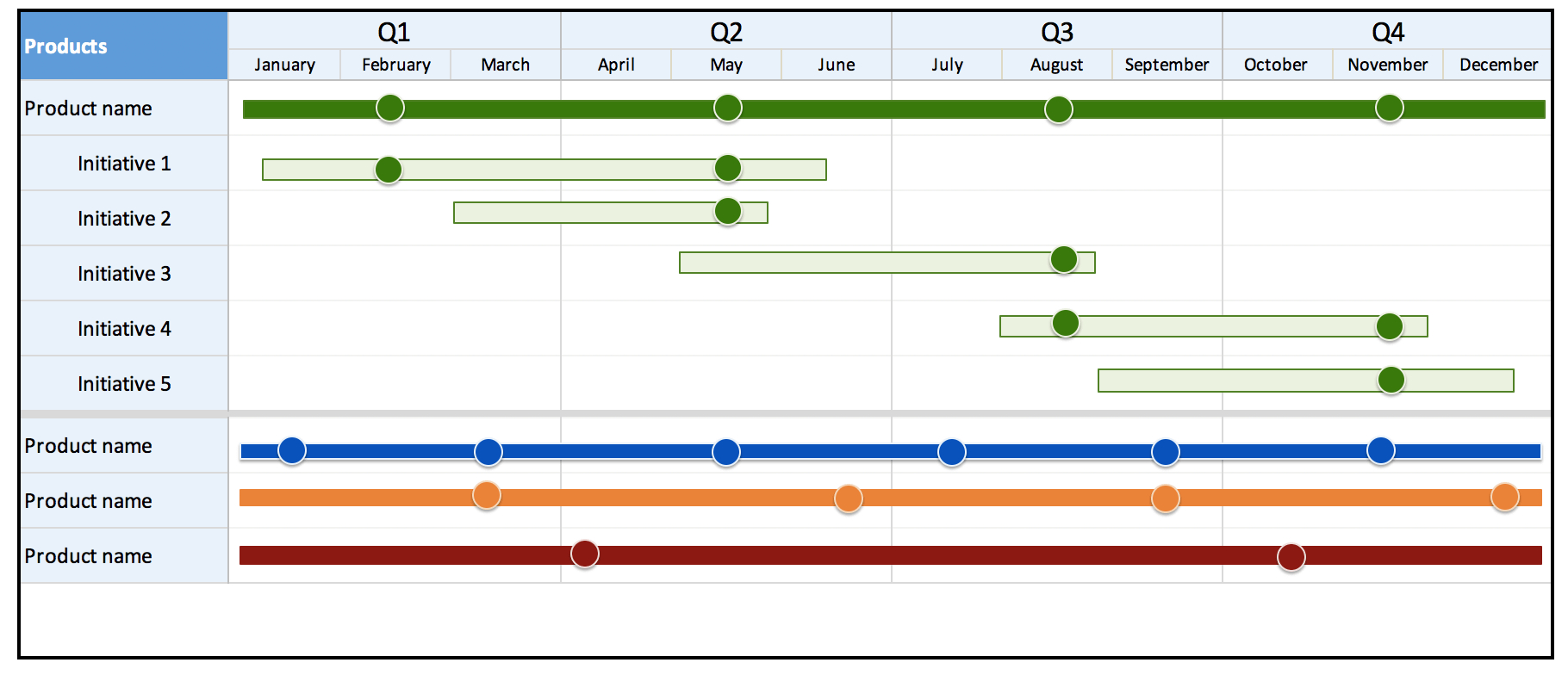 16 Free Product Roadmap Templates | Aha! Regarding Blank Road Map Template