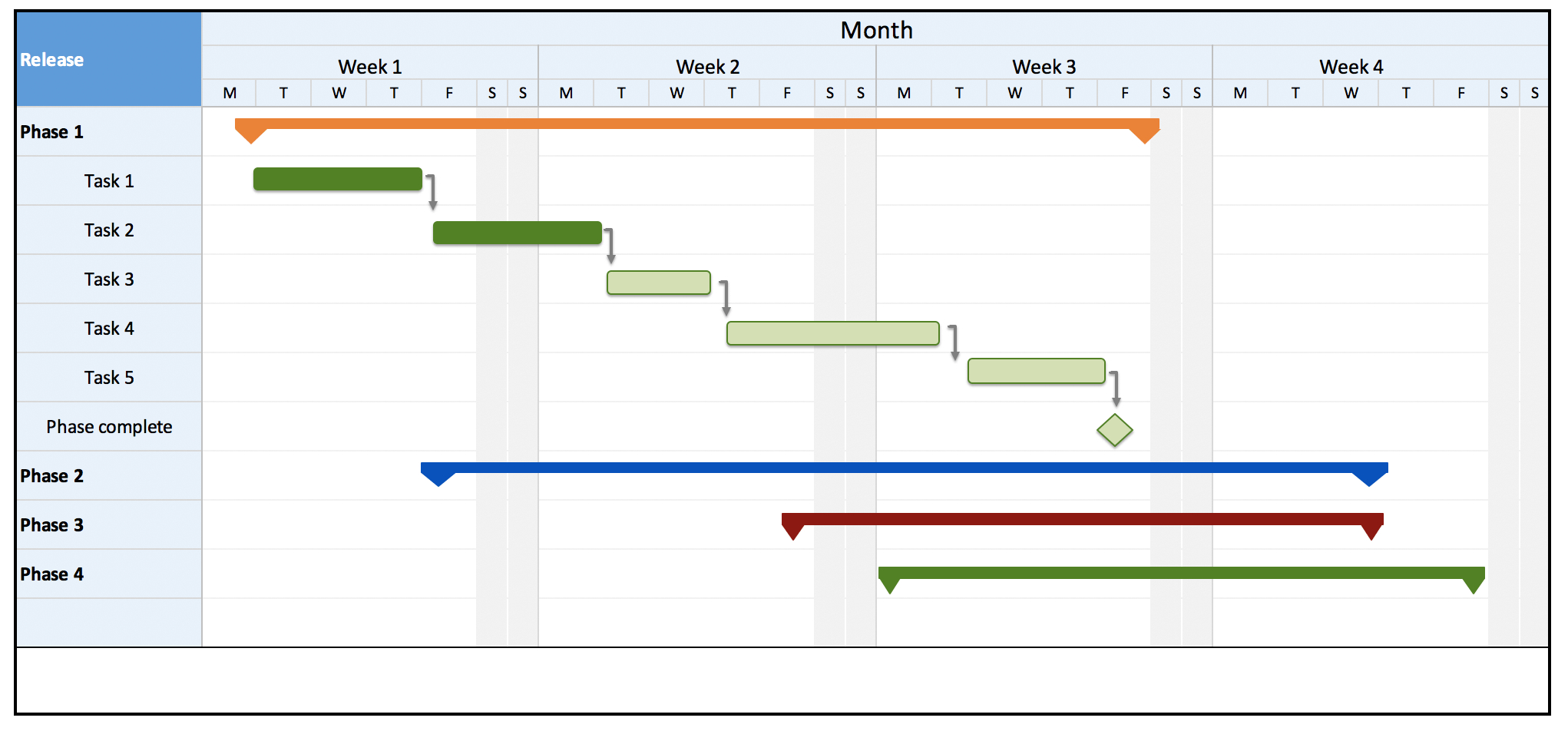 16 Free Product Roadmap Templates | Aha! Throughout Blank Road Map Template