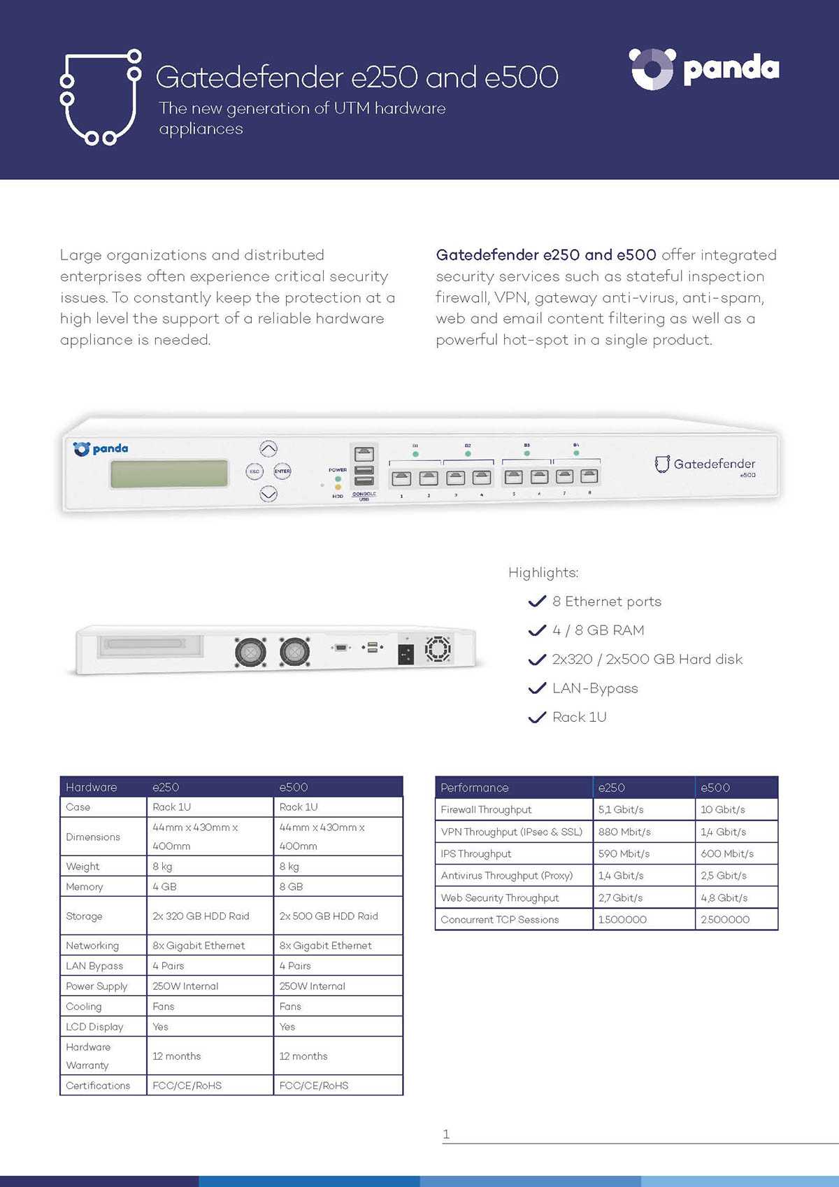 20+ Datasheet Examples, Templates In Word | Examples Intended For Datasheet Template Word