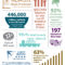 2012 13 Annual Report Infographic … | Annual Report Within Non Profit Annual Report Template