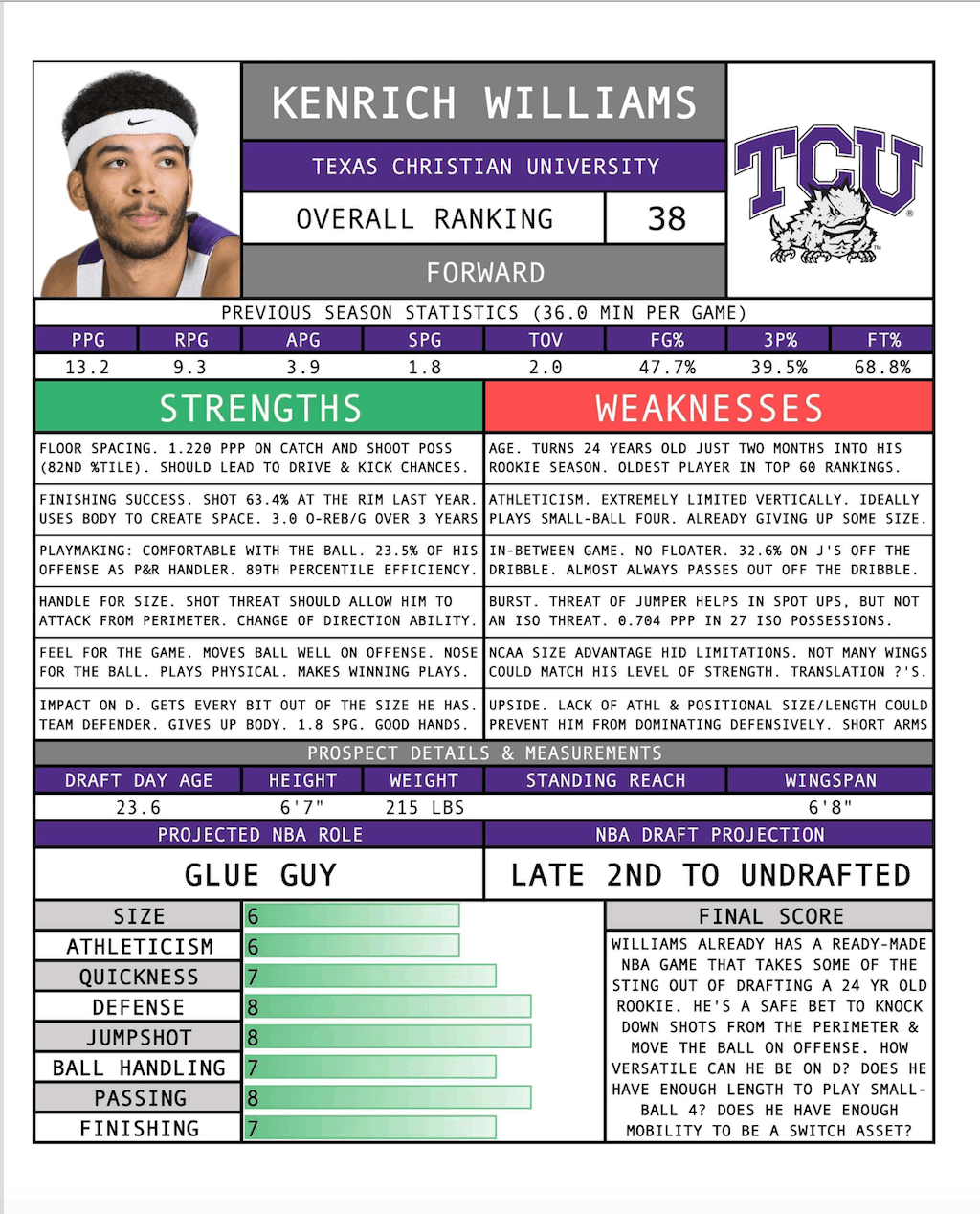 2018 Nba Draft – Full Scouting Reports (Sample) : Nba Draft For Basketball Player Scouting Report Template
