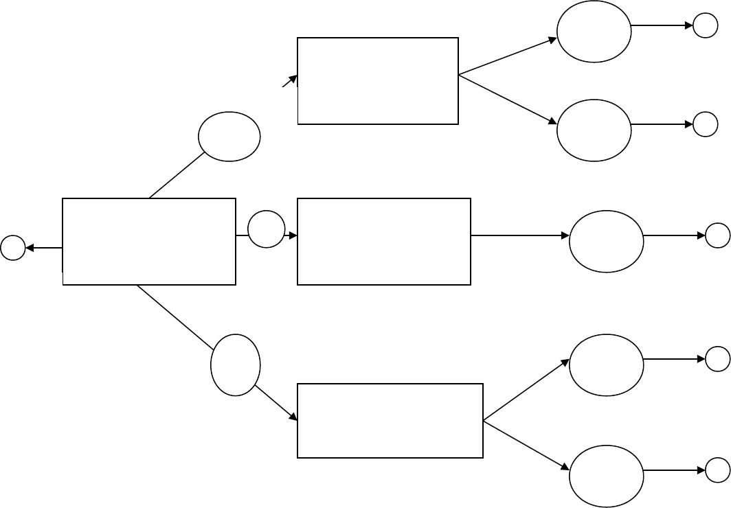 21 Images Of Decision Tree Matrix Template | Netpei For Blank Decision Tree Template