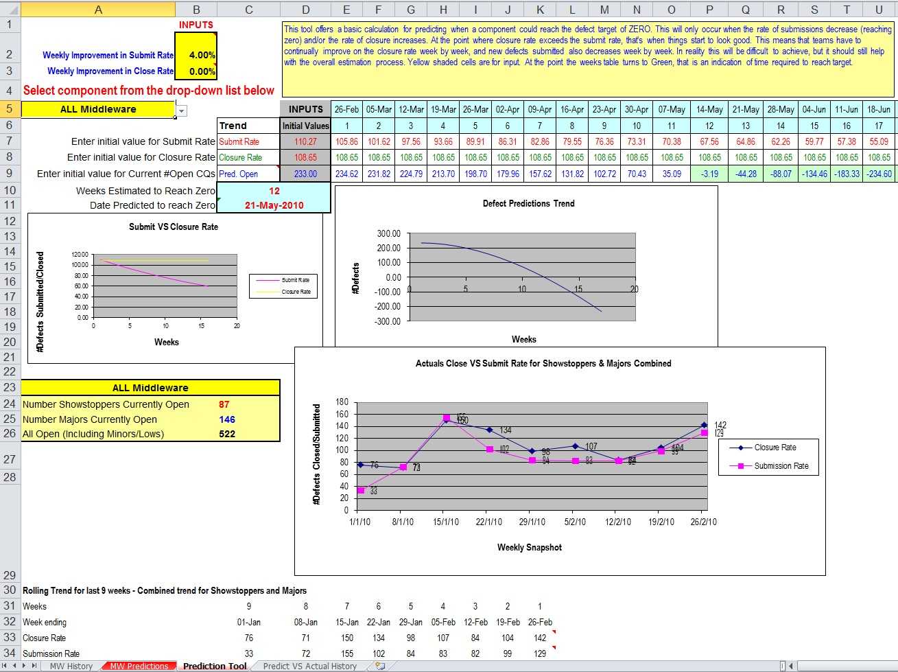 23 Images Of Defect Tracking Template Xls | Netpei Within Defect Report Template Xls