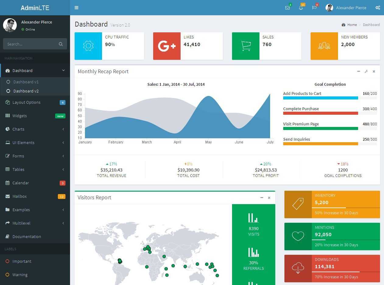 25 Free Best Quality Bootstrap Admin Templates | Layout With Html Report Template Free