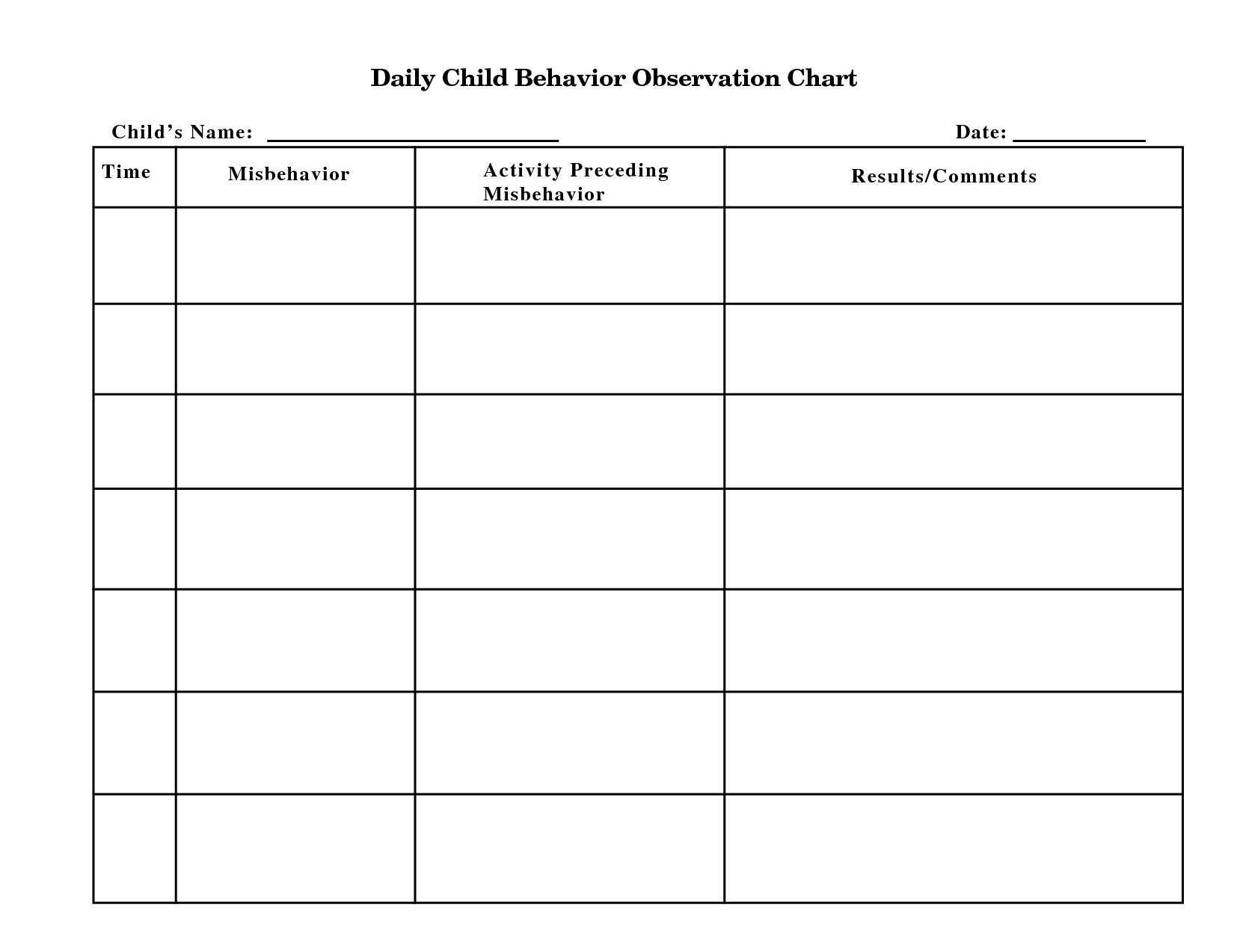 28 Daily Observation Report Template | Dailyshownews Template Pertaining To Daily Behavior Report Template